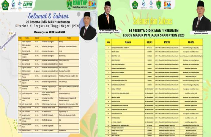 Selamat 74 Peserta Didik MAN 1 Kebumen Tembus Perguruan Tinggi Negeri Tanpa Tes